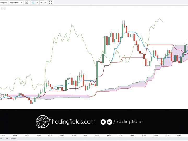 #GBPUSD short (1.43427) #scalp #trade #forex #pips #asset #alert #tradealert #pound #dollar #trades #trading #market