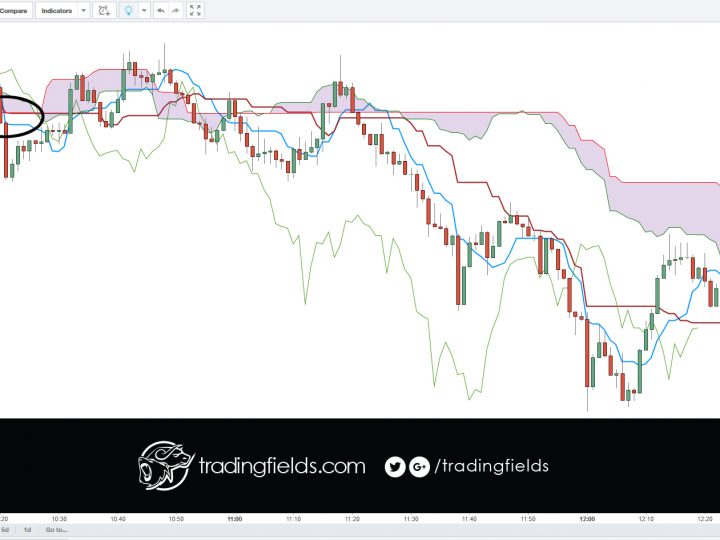 Closed trade 118.270 to 118.143 (+127) #win #trade #forex #USDJPY #look #trading #stockmarket #pips