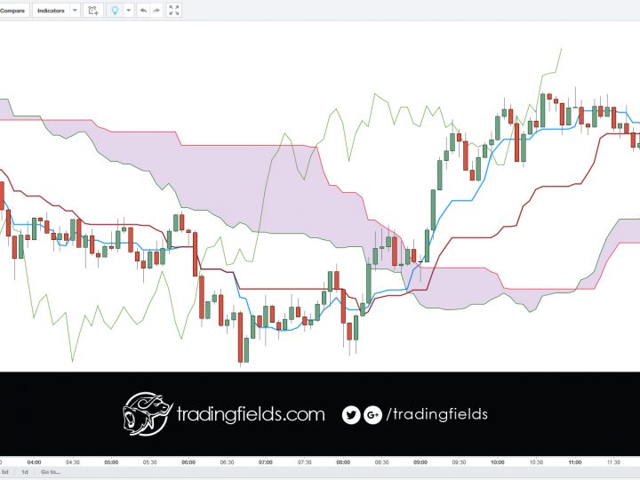 Trade stopped out. USD/JPY.