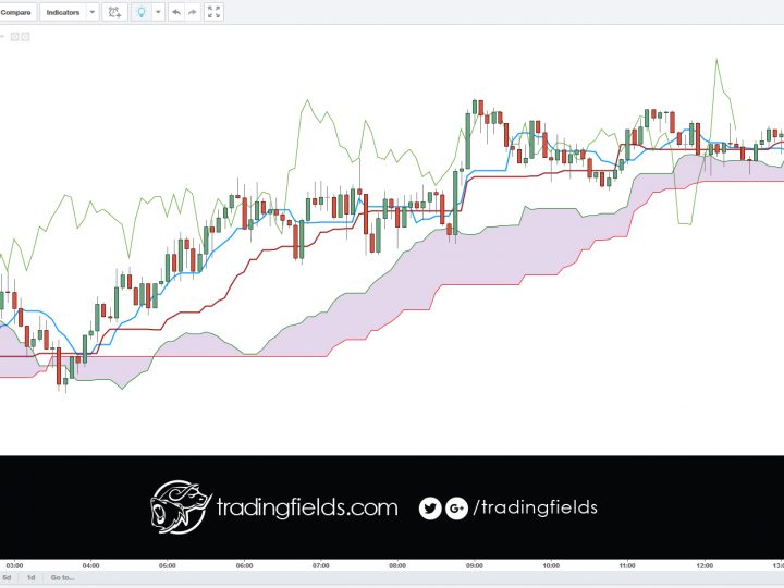 Small profit USDJPY