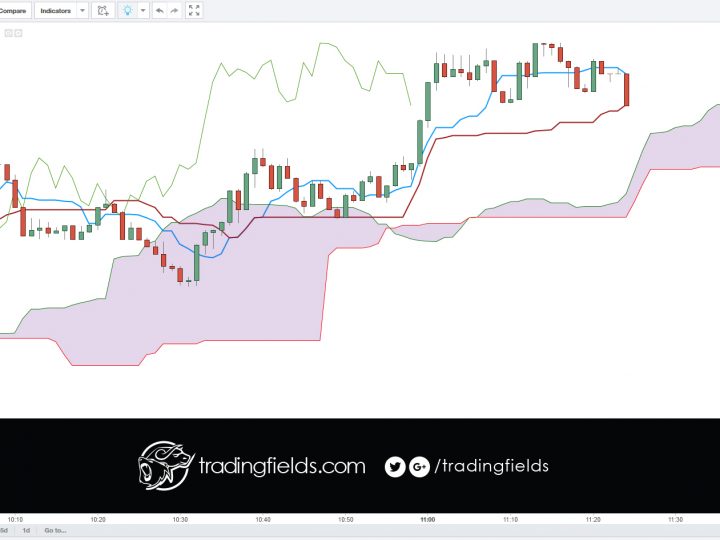 GBPUSD short