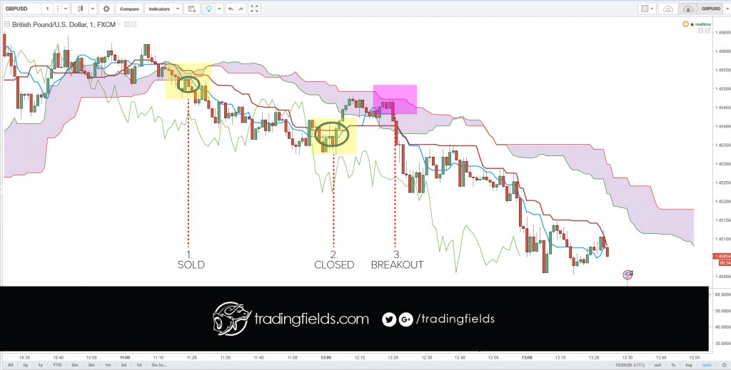 Trading_GBPUSD_12.02.2016_Analysis