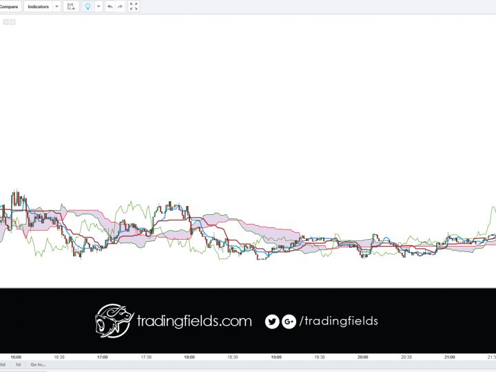 GBPUSD closed at breakeven