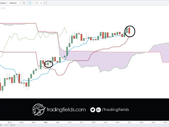 gbpusd closed