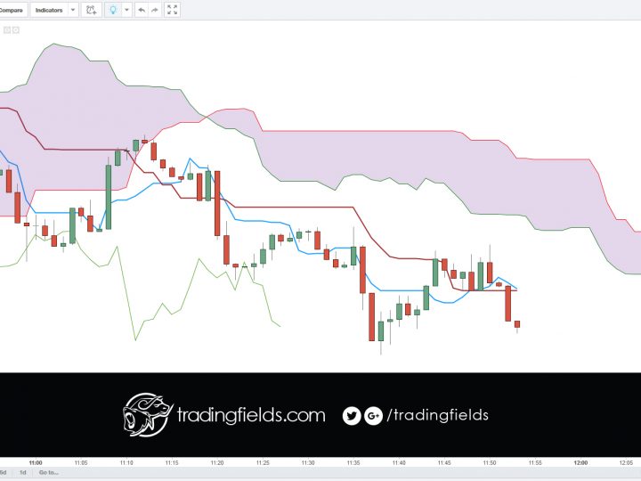 GBPUSD BUY/LONG