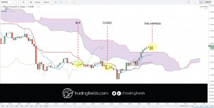 Trading_GBPUSD_22.02.2016_Analysis