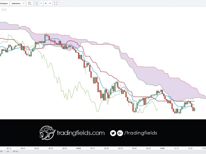 GBPUSD BUY/LONG trade.