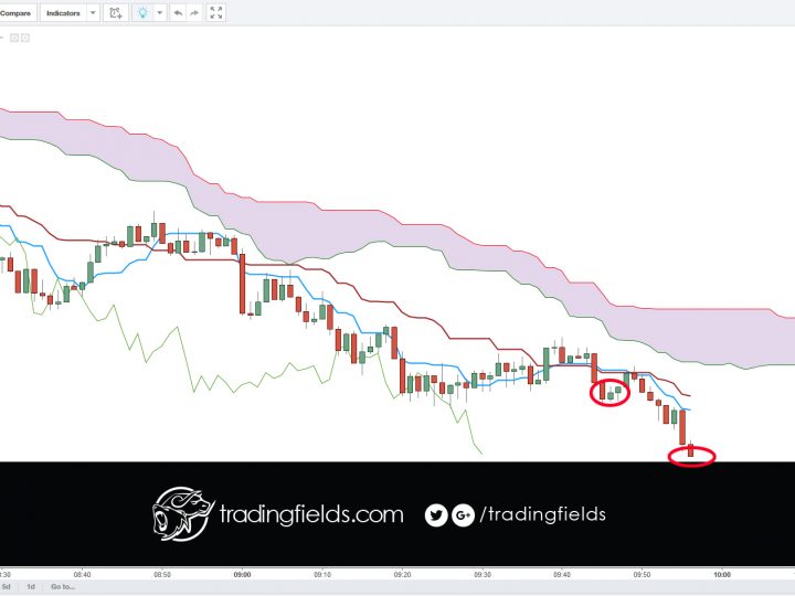 usdjpy closed for loss 116.916 > 116.821 [-0.095]