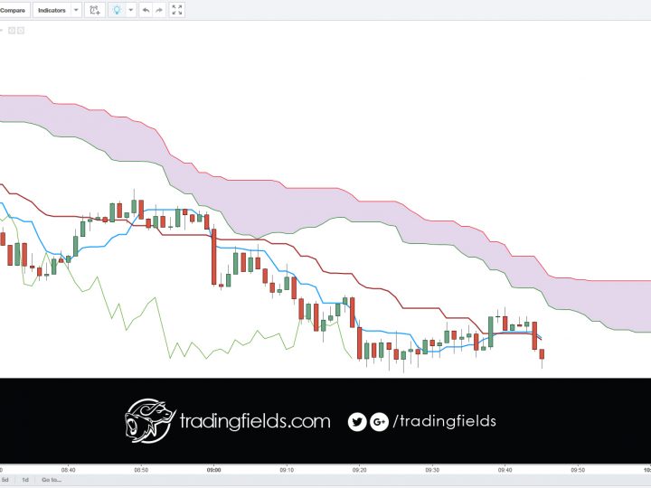 usdjpy scalp trade opportunity BUY