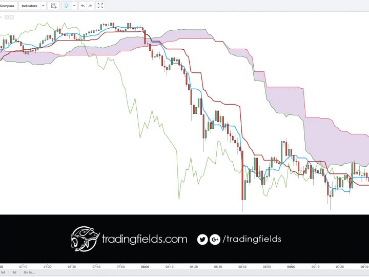 USDJPY BUY/LONG