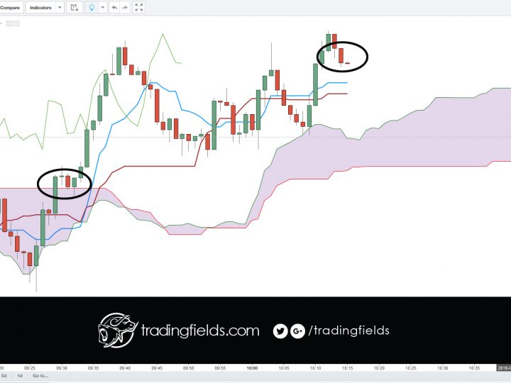 USDJPY CLOSED PROFIT 113.748 > 113.860 [+0.112]