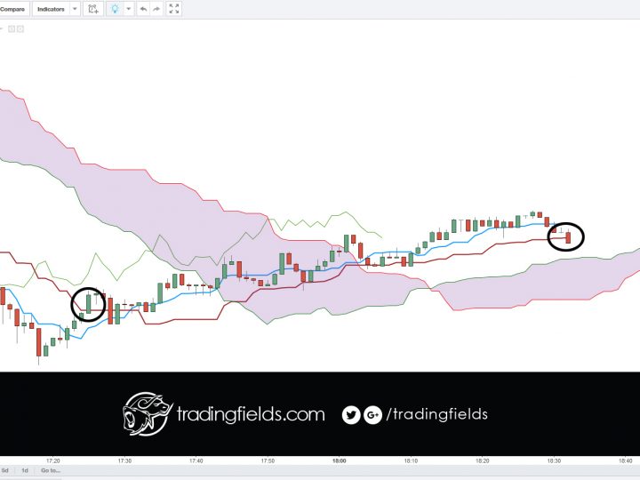 USDJPY CLOSED trade PROFIT