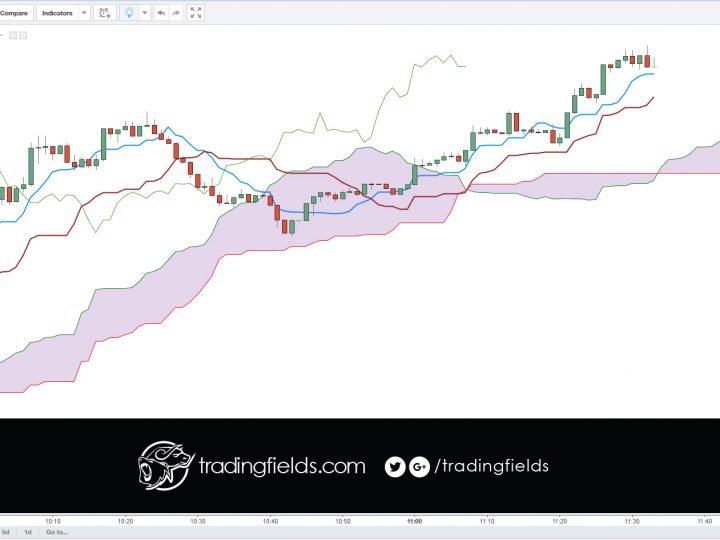 USDJPY decided to sell higher