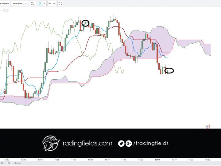 USDJPY trade closed at 112.833 > 112.634 [+0.199]