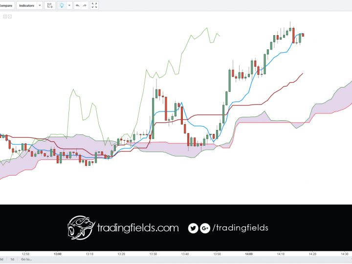 USDJPY SELL/SHORT trade