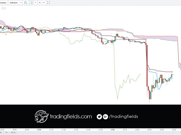 USDJPY BUY/LONG trade idea only