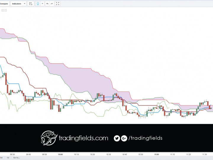 GBPUSD BUY/LONG. Second bite