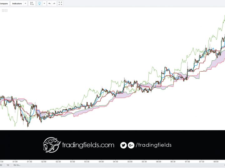 USDJPY trade update