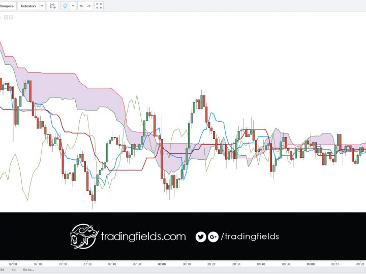 USDJPY Buy/long TRADE