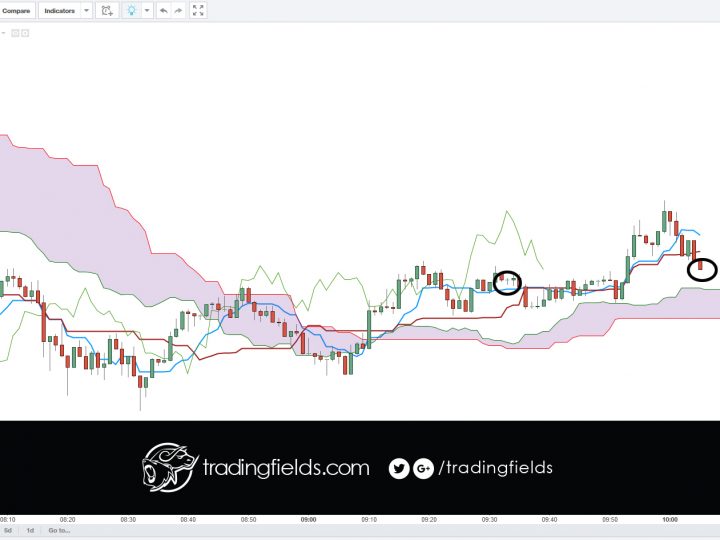 USDJPY CLOSED TRADE BREAKEVEN