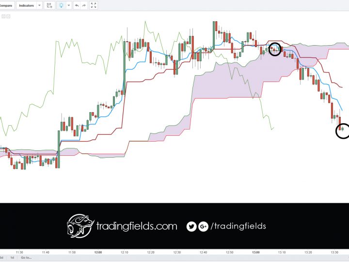 GBPUSD CLOSED TRADE 1.44242 – 1.43858 (PROFIT) [+0.00384]