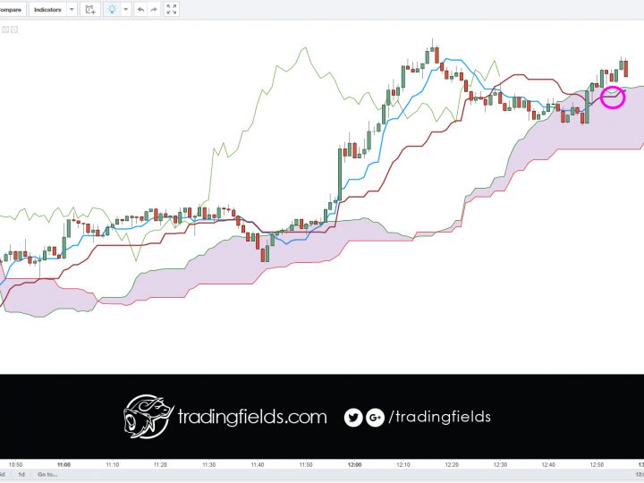 GBPUSD potential SELL/SHORT. [Not executed]