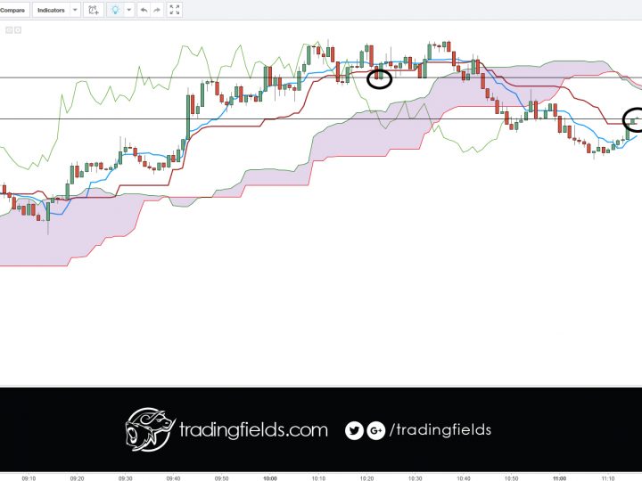 GBPUSD CLOSED 1.45872 – 1.45572 +[0.003]