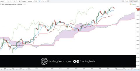 #trade #trader #forex #usdjpy