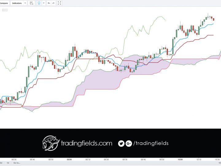 USDJPY SELL trade executed.