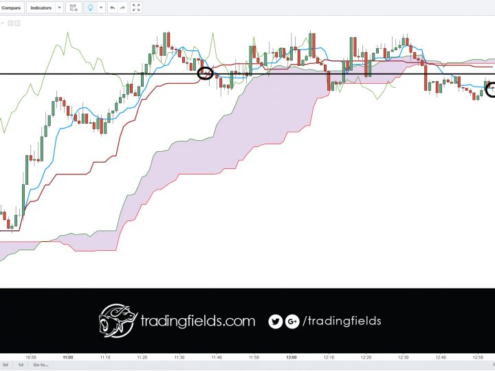 USDJPY CLOSED TRADE [BREAKEVEN]