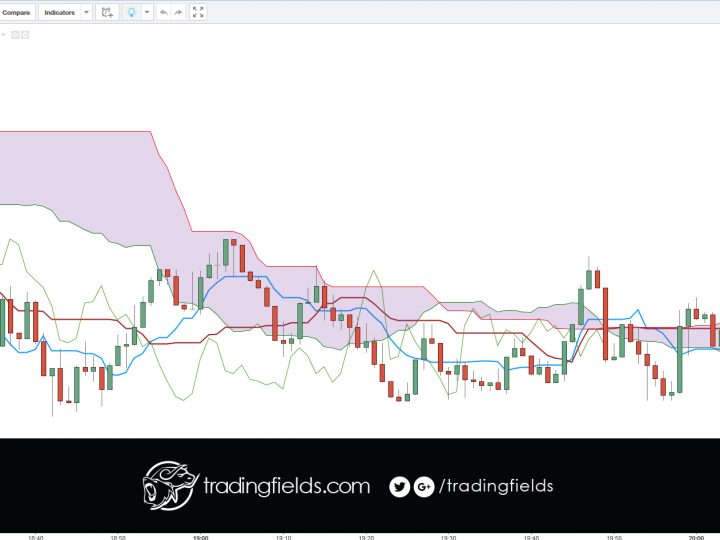 USDJPY CLOSED at breakeven.