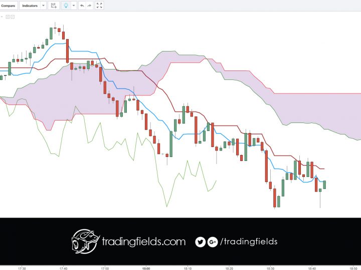 USDJPY BUY/LONG (3hr of trading left)