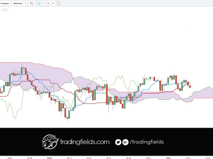 GBPUSD CLOSED TRADE BREAKEVEN