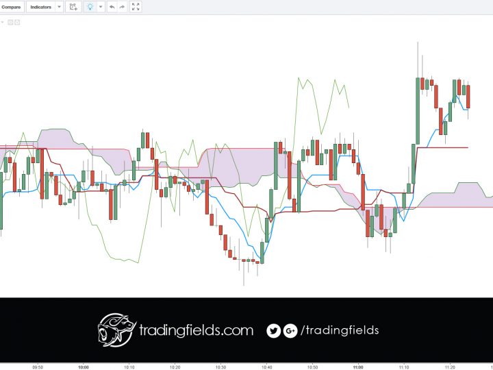 USDJPY Closed trade Profit 106.920 – 106.959 [+0.039]