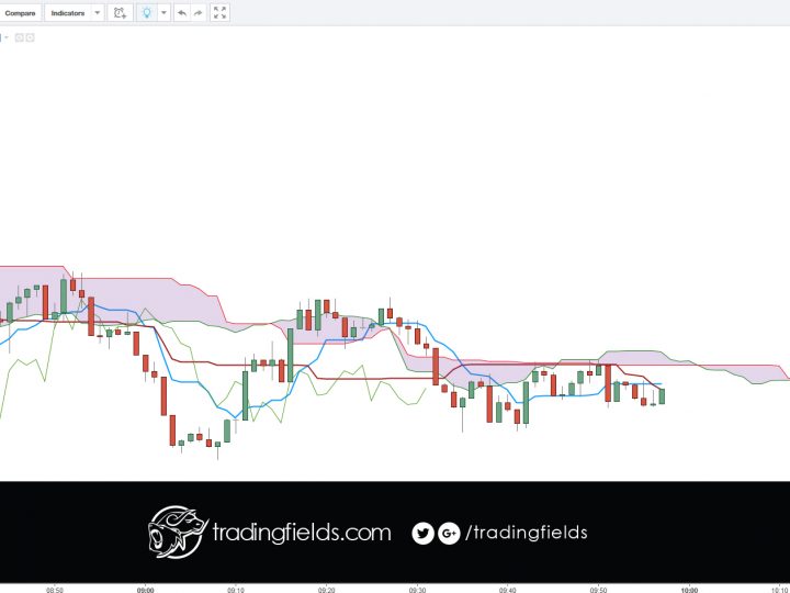 USDJPY BUY/LONG…I have got a wider stop this time.