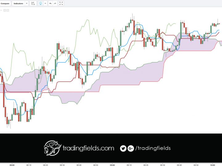 USDJPY SELL/SHORT