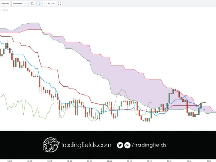 GBP/USD BUY/LONG [1 OF 2]