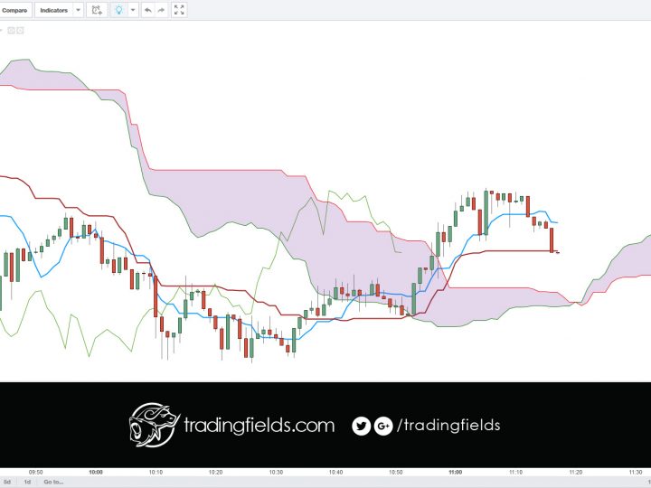 GBPUSD UPDATE