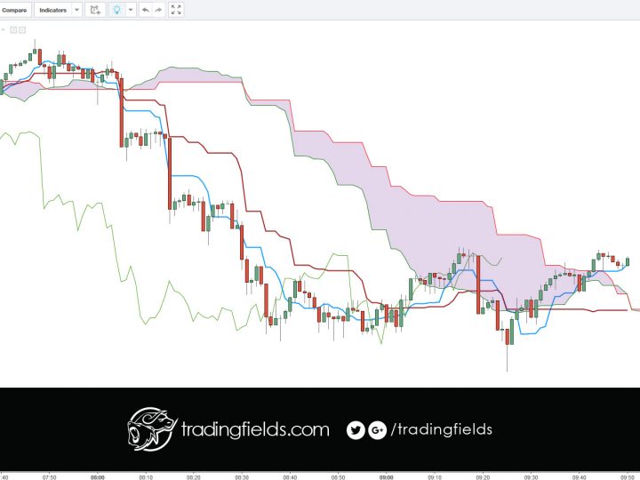 USDJPY BUY/LONG [2 of 2]