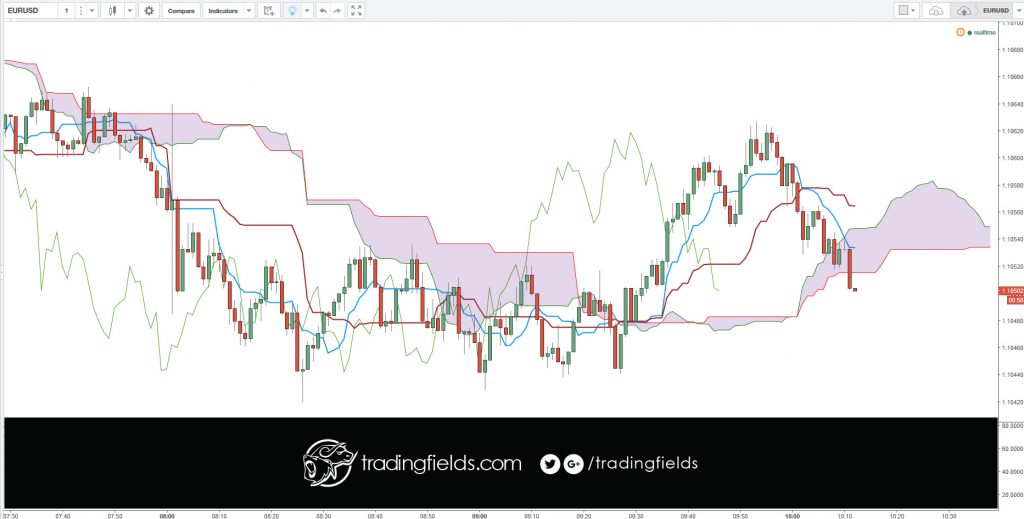 bull market nounStock Exchange noun: bull market; plural noun: bull markets      a market in which share prices are rising, encouraging buying.