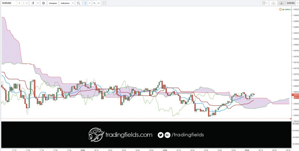 The Forex (currency) Market is the world's most traded market, with an average turnover in excess of $4 trillion a day.