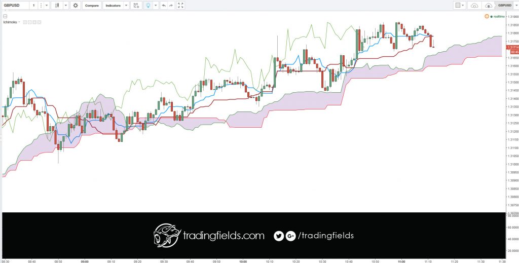 Market equilibrium is a market state where the supply in the market is equal to the demand in the market. The equilibrium price is the price of a good or service when the supply of it is equal to the demand for it in the market.