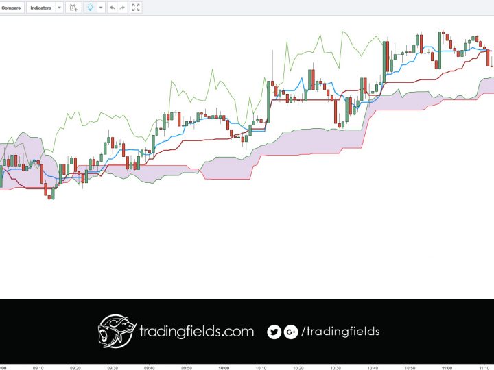 GBPUSD SHORT TARDE 12.07.2016