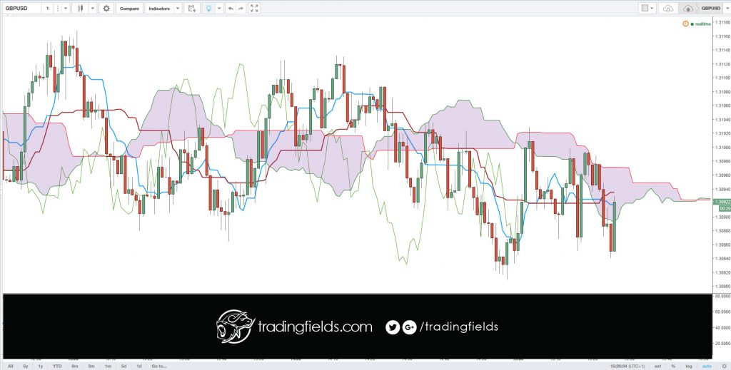 Foreign exchange, commonly known as 'Forex' or 'FX', is the exchange of one currency for another at an agreed exchange price on the over-the-counter (OTC) market. Forex is the world's most traded market, with an average turnover in excess of US$5.3 trillion per day.