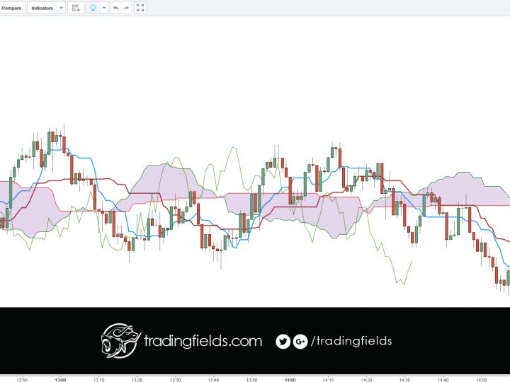 GBPUSD BREAKEVEN