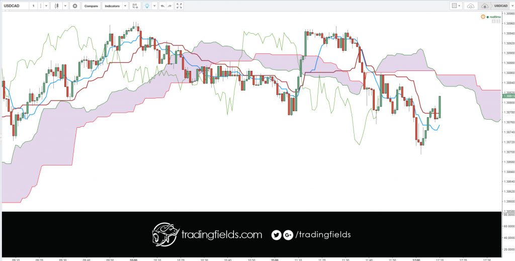 RSI is an extremely popular momentum indicator that has been featured in a number of articles, interviews and books over the years.