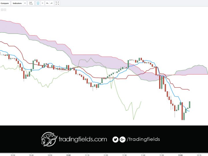 USDCHF BREAKEVEN