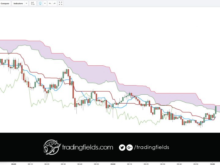 Losing trade 05.07.2016