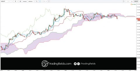 Forex (or sometimes just FX) is short for foreign exchange, and is the largest financial market in the world. Simply put, it's how individuals and businesses convert one currency to another. FX transactions worth trillions of dollars take place every day, and unlike stocks or commodities there's no central exchange.