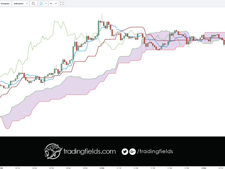 USDJPY LOSS